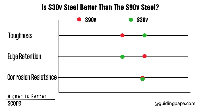 s30v vs s90v